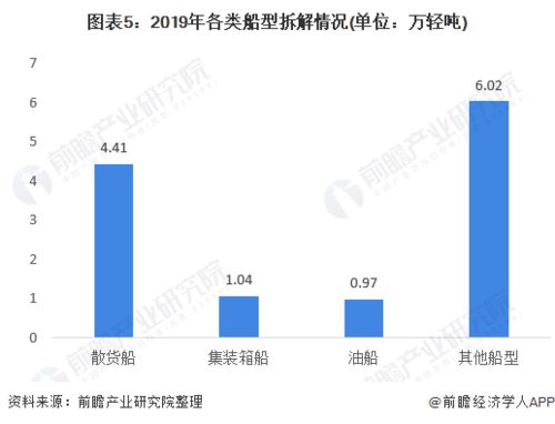 2020年中国再生资源行业市场现状分析 废旧电子电气机械设备回收缓慢，通信设备研发销售成亮点