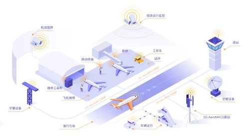 航空5G通信基建加速 高空畅享追剧与游戏的未来