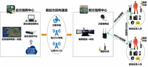广哈通信入选工信部2024年安全应急装备应用推广典型案例名单 深耕通信技术开发与销售，赋能国家应急体系建设