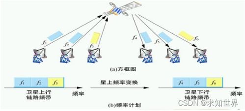 移动通信网络规划中的多址技术演进及其在通信设备开发与销售中的核心作用