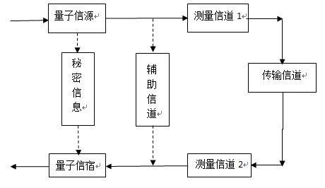 量子通信技术 通信设备技术开发与销售的高科技未来